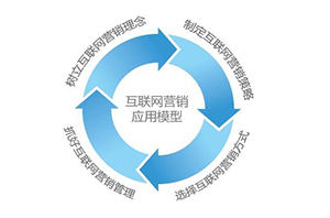 如何制作網站讓企業(yè)網站設計出來和移動手機端網站制作效果一樣？