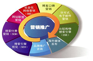 建設(shè)網(wǎng)站前期過程注意因素？