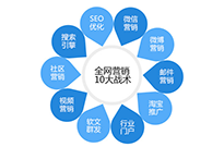 東莞針對網頁圖片SEO優(yōu)化提出的四個注意事項