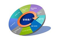 第七城教您認(rèn)識(shí)網(wǎng)站的百度權(quán)重