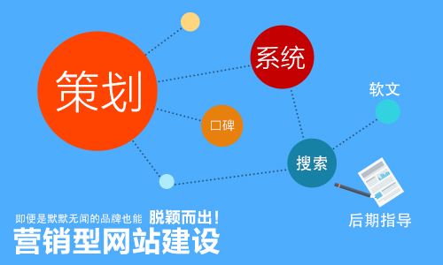 網(wǎng)站的策劃以及內(nèi)容的原創(chuàng)性