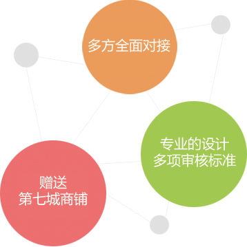 東莞網(wǎng)絡營銷策劃