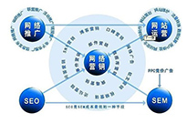 什么是營銷型網(wǎng)站以及營銷型網(wǎng)站的特點